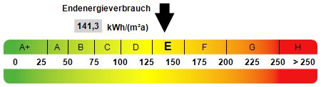 Kennwert Energieausweis