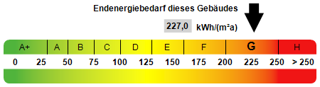 Kennwert Energieausweis